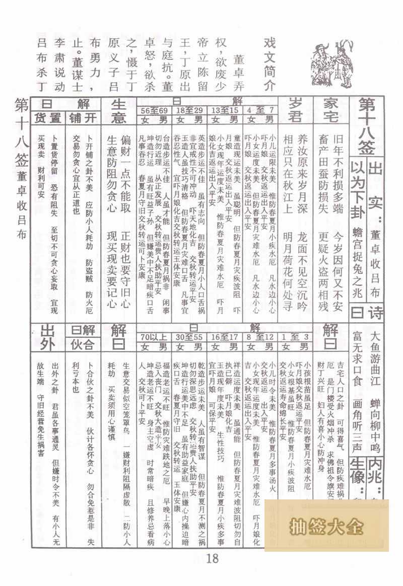 佛祖灵签 第18签:董卓收吕布 中下签