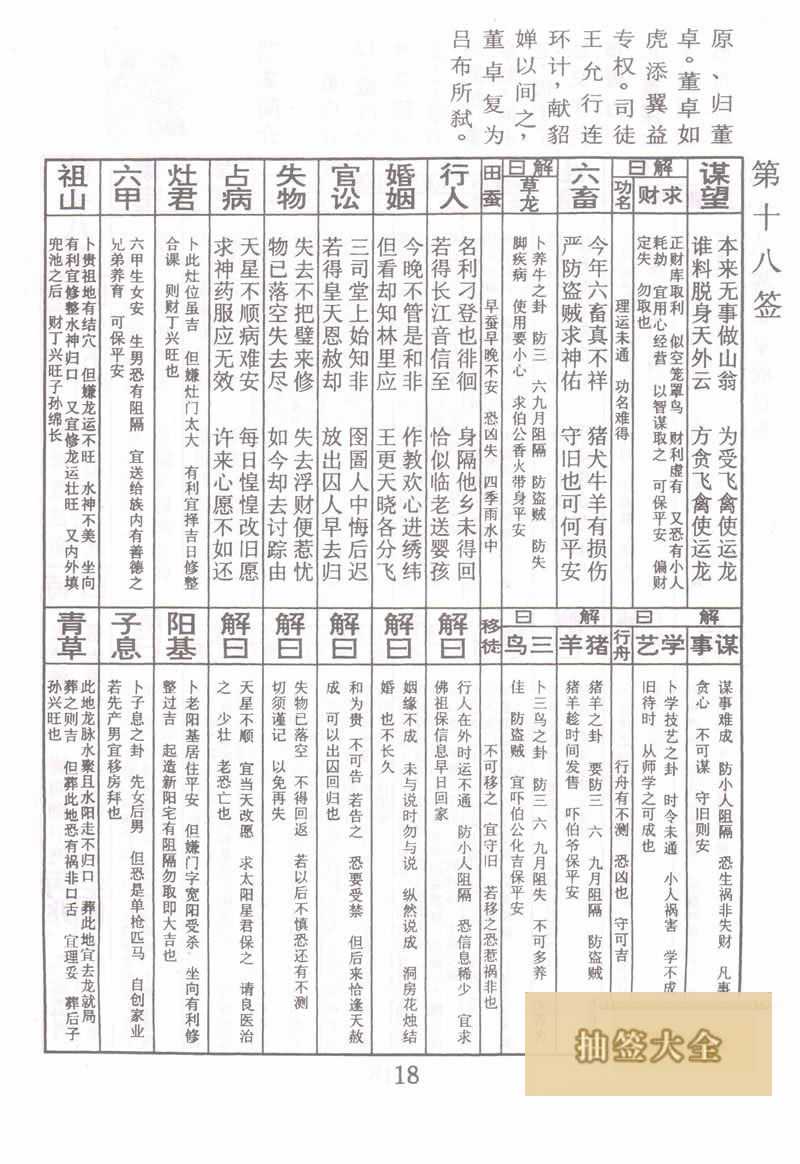 佛祖灵签 第18签:董卓收吕布 中下签