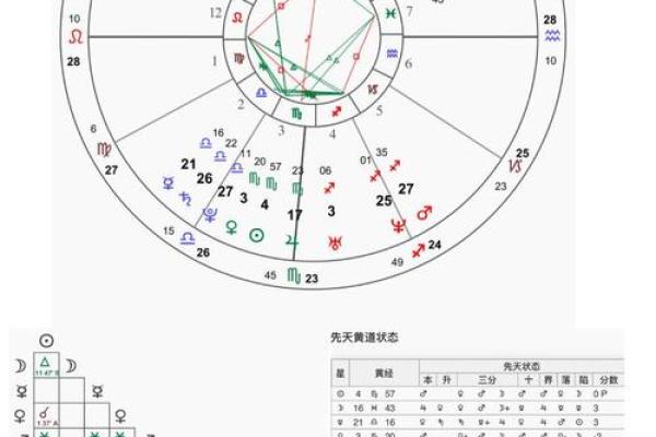 白羊座今日运势星座屋2025年3月31日