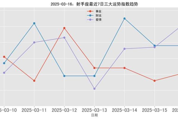 2025年3月27日射手座今日运势最新星座运势