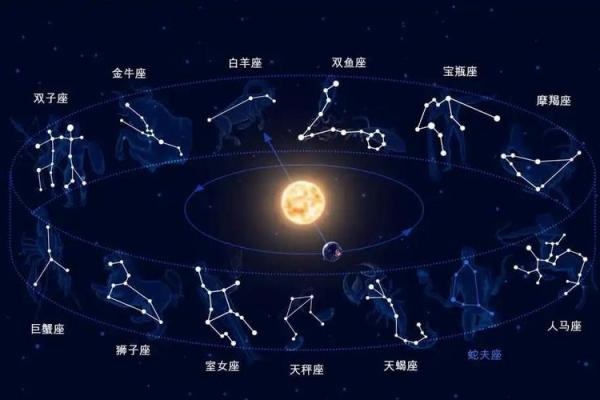 2025年3月28日每日星座运势第一星座网
