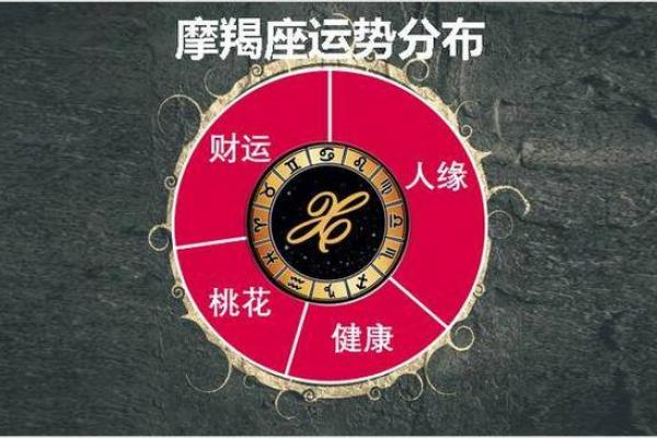 摩羯座今日运势星座屋2025年3月23日