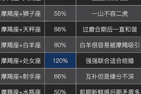 摩羯座今日星座运势2025年3月30日