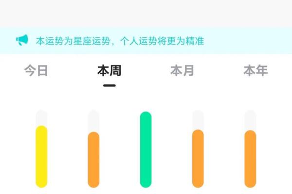 2025年3月28日天蝎座今日运势第一星座网