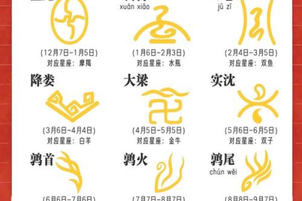 十二星座今日运势查询2025年3月24日