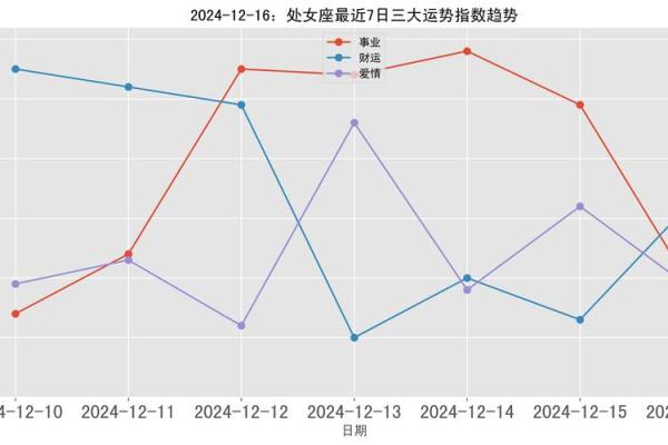处女运势 2024处女座全年运势解析事业爱情财运全面指南