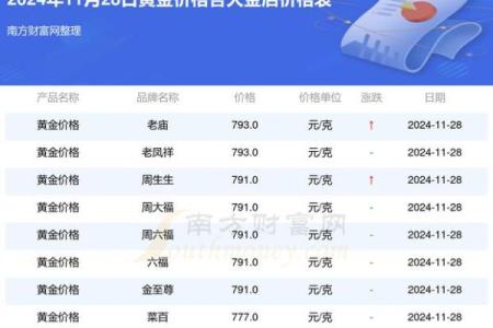 2024年2月份良辰吉日(2024年1月份黄金价格)