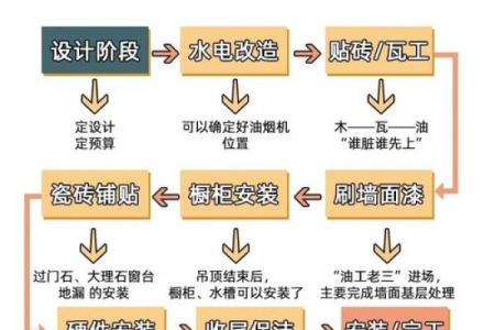 正月动土装修好不好(正月能动土装修吗)
