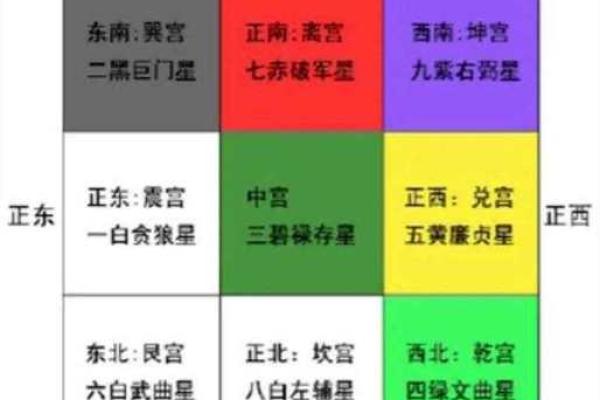 今日是否适合动土