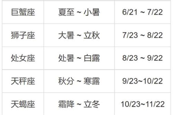 哪个星座运势软件最准确的_最准星座运势软件推荐哪个星座运势软件最准确