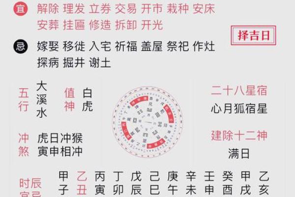 黄历中的动土和破土是什么意思