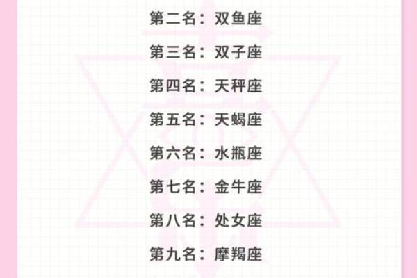 12月星座运势2025_2025年12月星座运势全面解析你的运势走向