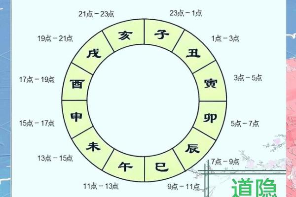 初几动土 初几动土