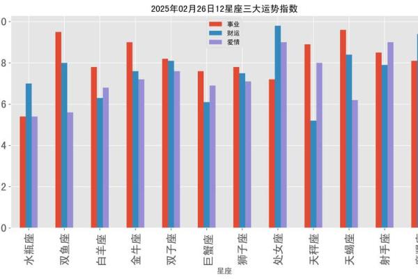 2025年3月26日处座女今日运势