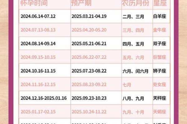 2025年蛇年有多少天_2025蛇年天数解析全年月份分布与总日数揭晓