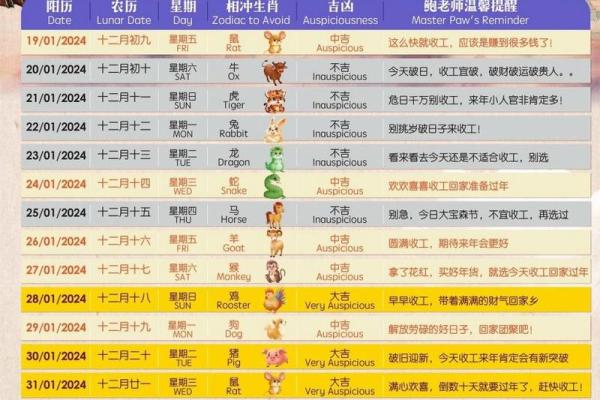 2024年7月份开工装修吉日查询 2024年7月份开工装修吉日查询