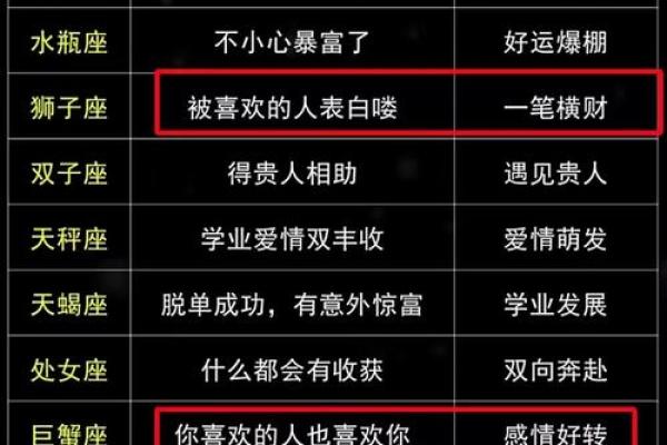 2025年生肖星座运势_2025年生肖星座运势大揭秘未来一年运势全解析