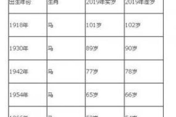 属蛇的今年多大了_属马的今年多大了 属蛇的今年多大了_属马的今年多大了