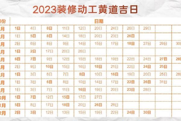 2024年7月动工装修吉日