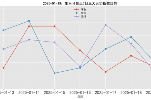马年出生的人2025年运势及运程_78年属马47岁2025劫难