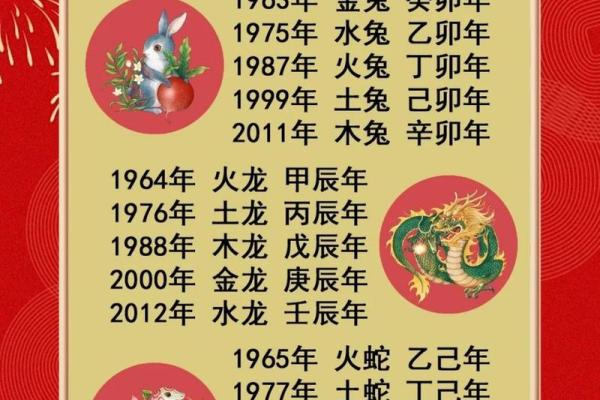 12年属龙五行属于什么命_12年的龙五行缺什么 12年属龙五行属于什么命_12年的龙五行缺什么