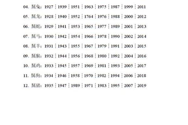 属马的今年多大岁数 2023年属马的今年多大年龄对照表及运势解析
