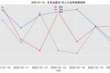 2025年属龙的今年多大_2025年1月生肖龙年龄详解属龙人今年多大