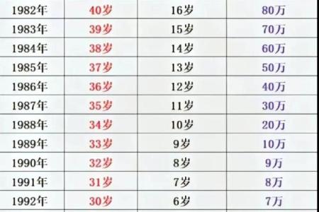1988年属龙的人是什么命 1988年到底属土还是木