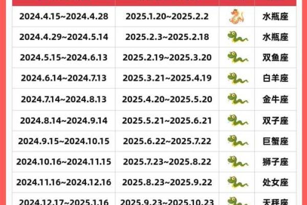 2025属蛇的全年运势 2025属蛇全年运势详解逐月运程大揭晓 2025属蛇的全年运势 2025属蛇全年运势详解逐月运程大揭晓