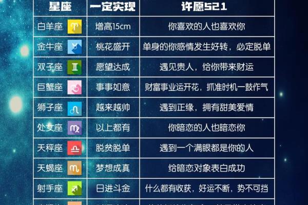 2025年星座月份表运势全解析每月运势预测