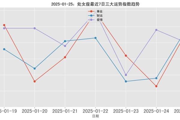 处女座今日运势超准男 处女座男生今日运势超准解析精准预测未来走向 处女座今日运势超准男 处女座男生今日运势超准解析精准预测未来走向