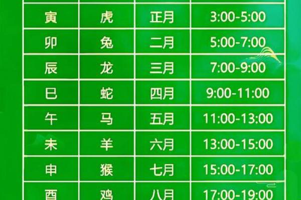 几月不动土(农历几月不动土) 几月不动土(农历几月不动土)