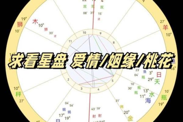 算姻缘免费一个人 免费算姻缘一个人的爱情运势全解析