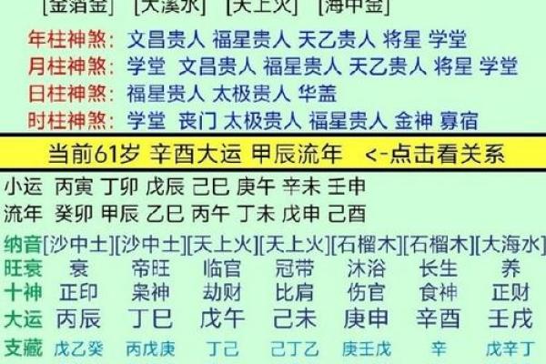 夫妻宫在八字哪个位置_夫妻宫在八字中的位置解析如何影响婚姻运势