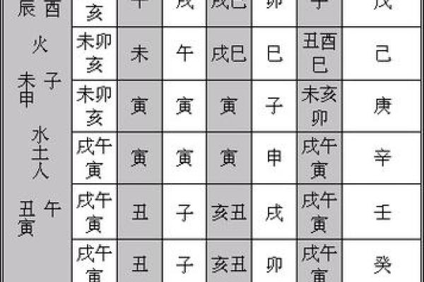 福德宫空揭秘命理中的财富与运势玄机 福德宫空揭秘命理中的财富与运势玄机