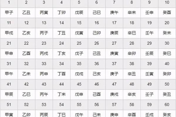 2000年生辰八字查询表_2000年的生辰八字怎么算
