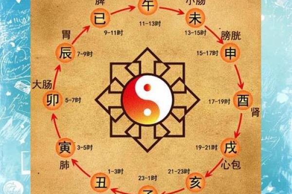 十二时辰对照表生辰八字命格_时辰十二时辰