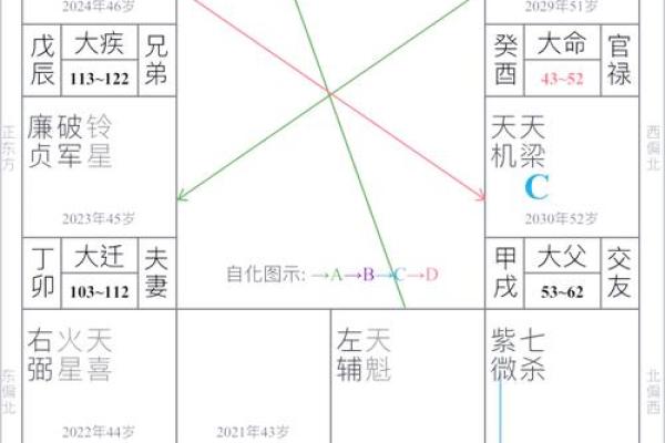 夫妻宫左辅星_夫妻宫左辅星陷 夫妻宫左辅星_夫妻宫左辅星陷