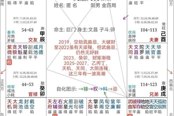 地劫在财帛宫 地劫在财帛宫财运波动的秘密与化解之道