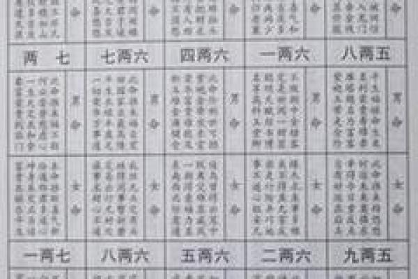 生辰八字是阴历还是阳历_生辰八字农历查询免费