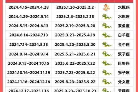 2025属蛇的全年运势 2025属蛇全年运势详解逐月运程大揭晓