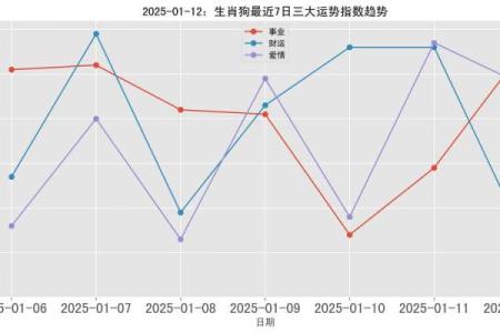 1994年属狗的2025年运势_2025年属狗运势及运程1994年生人