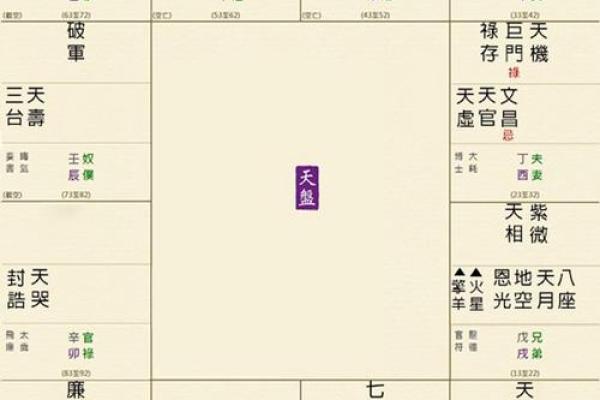 福德宫太阳天梁 福德宫太阳天梁天钺