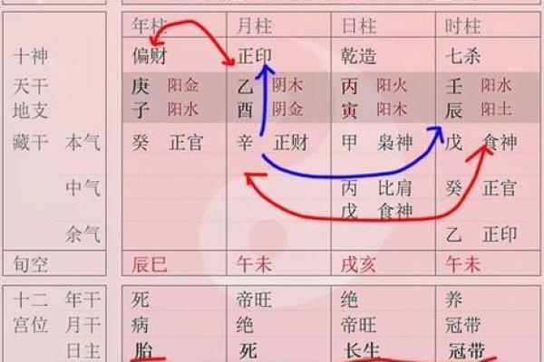 四柱八字排盘易安居 四柱八字排盘详解易安居命理预测指南
