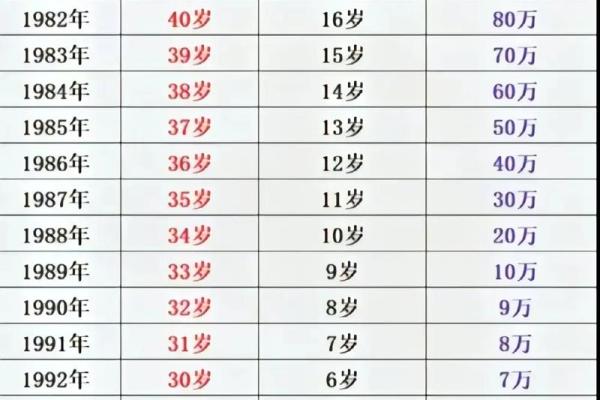 88年属龙在2025年怎么样_88年龙哪一年容易离婚