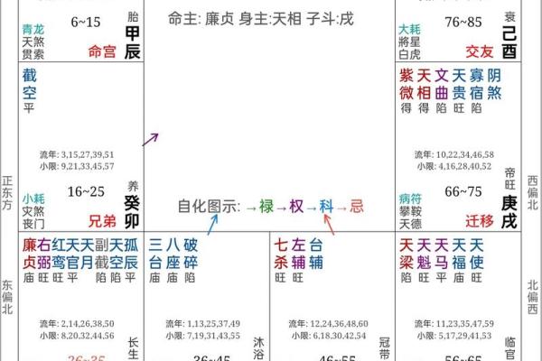 八字命宫推算方法详解如何准确计算命宫位置 八字命宫推算方法详解如何准确计算命宫位置