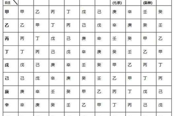 绝版生辰算八字姻缘排盘 生辰八字算姻缘免费测试