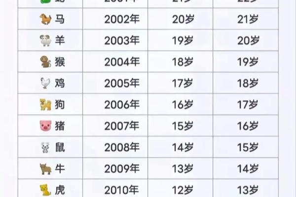 2025属羊的几岁_2025属羊的几岁了