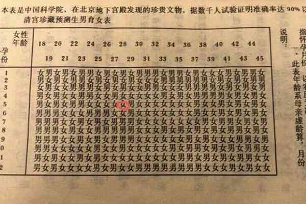 八字算生男女最准确的 八字算生男女最准确的方法与技巧解析