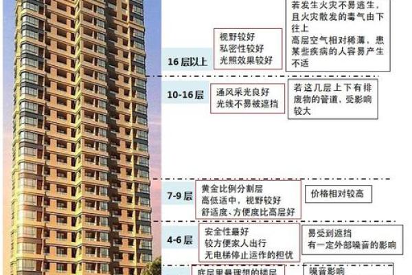 属狗买楼层买几楼最好 属狗人买房必看最佳楼层选择指南